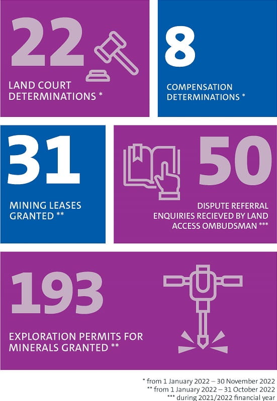 Land access graphic Web graphic