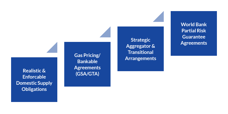 Nigeria Oil Update Graph 2
