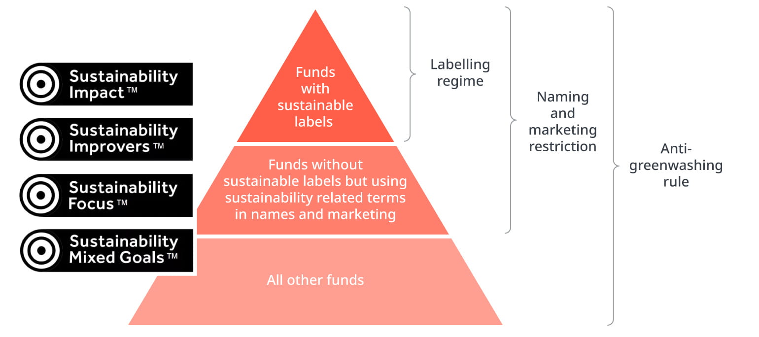 sustainability diagram